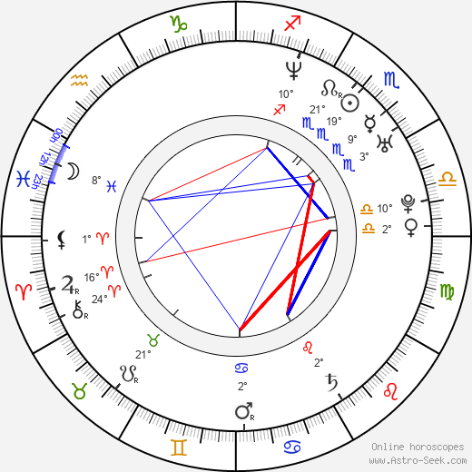 Radek Leszczynski birth chart, biography, wikipedia 2024, 2025