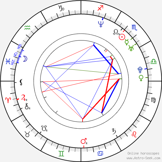 Radek Leszczynski birth chart, Radek Leszczynski astro natal horoscope, astrology