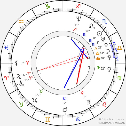 Ralph Cahill birth chart, biography, wikipedia 2024, 2025