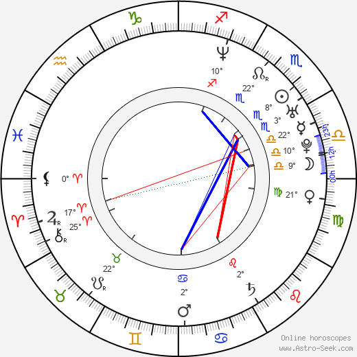 Roberto Duenas birth chart, biography, wikipedia 2024, 2025
