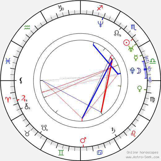 Roberto Duenas birth chart, Roberto Duenas astro natal horoscope, astrology