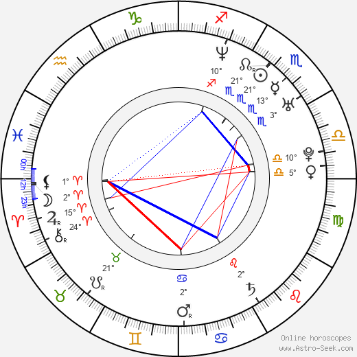 Shigeyuki Miya birth chart, biography, wikipedia 2024, 2025