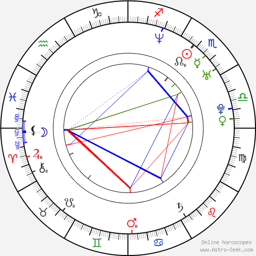 Shigeyuki Miya birth chart, Shigeyuki Miya astro natal horoscope, astrology