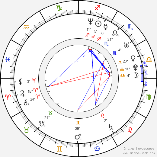 Sigurd Wongraven birth chart, biography, wikipedia 2024, 2025