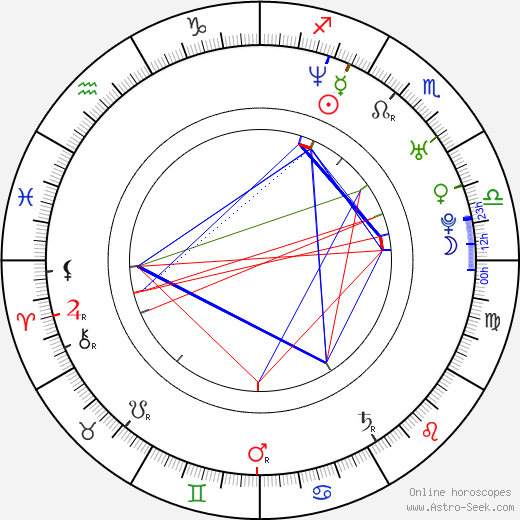 Sigurd Wongraven birth chart, Sigurd Wongraven astro natal horoscope, astrology