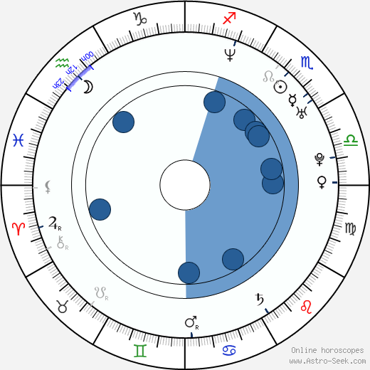 Stephan Pehrsson wikipedia, horoscope, astrology, instagram