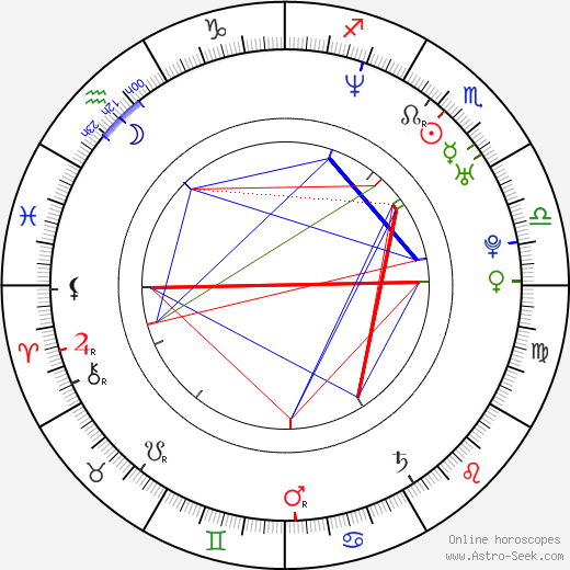 Stephan Pehrsson birth chart, Stephan Pehrsson astro natal horoscope, astrology