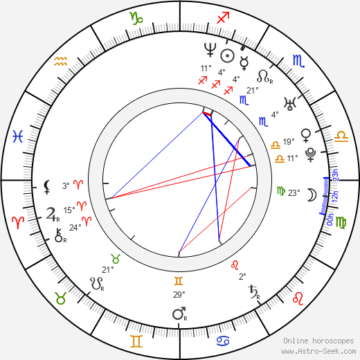 Steven Klein birth chart, biography, wikipedia 2024, 2025