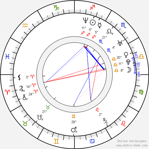Sunny Mabrey birth chart, biography, wikipedia 2024, 2025
