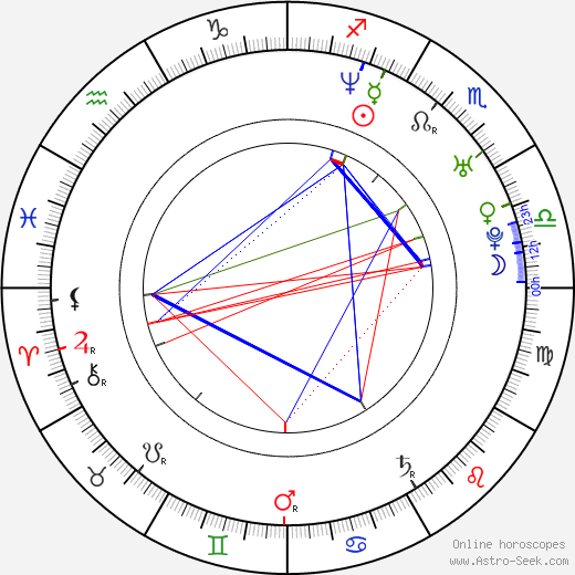 Sunny Mabrey birth chart, Sunny Mabrey astro natal horoscope, astrology