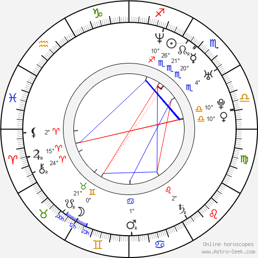 Sushmita Sen birth chart, biography, wikipedia 2024, 2025