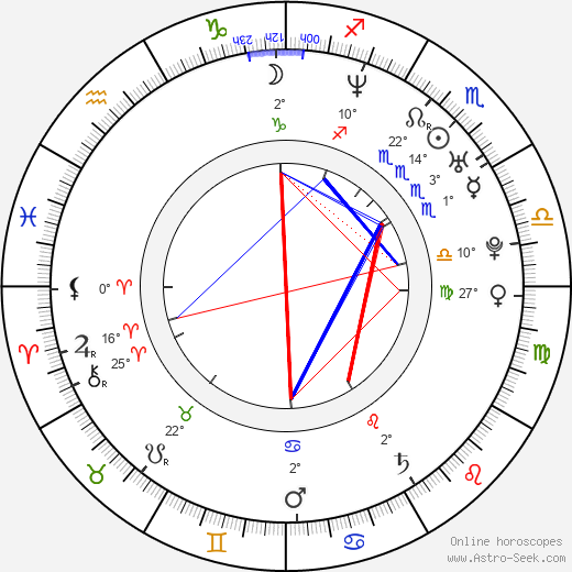 Tao Ruspoli birth chart, biography, wikipedia 2024, 2025