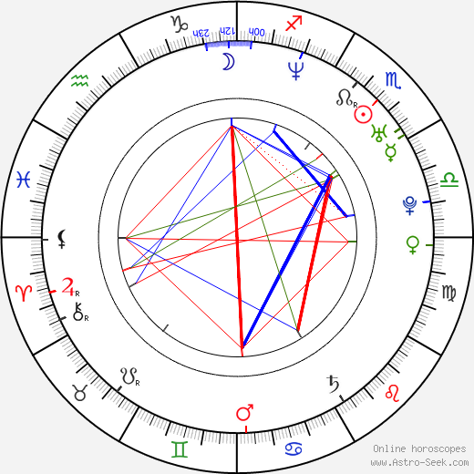 Tao Ruspoli birth chart, Tao Ruspoli astro natal horoscope, astrology