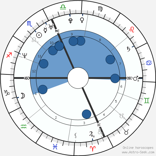 Tara Reid wikipedia, horoscope, astrology, instagram