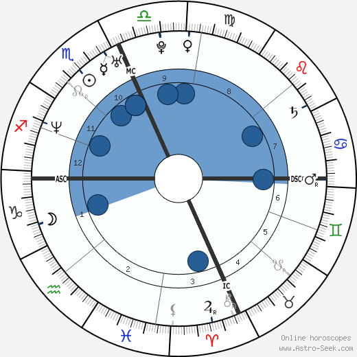 Tara Reid wikipedia, biography, birth chart, instagram Tara Reid wikipedia, horoscope, astrology, instagram