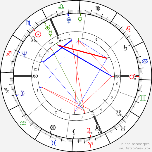 Tara Reid birth chart, Tara Reid astro natal horoscope, astrology