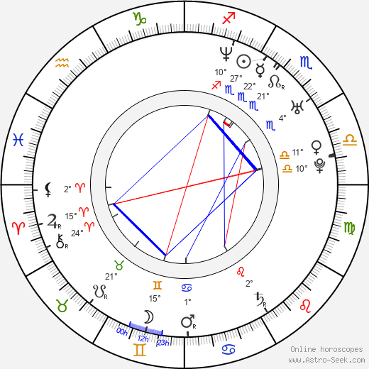 Timea Vagvoelgyi birth chart, biography, wikipedia 2024, 2025