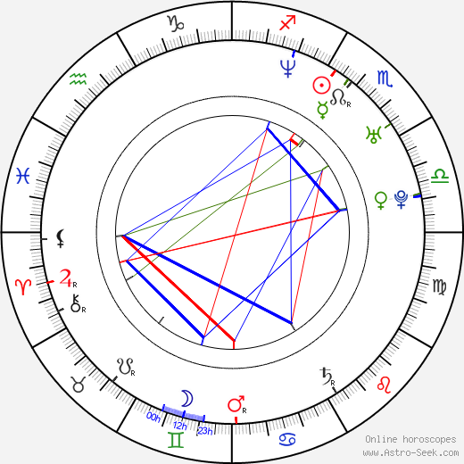 Timea Vagvoelgyi birth chart, Timea Vagvoelgyi astro natal horoscope, astrology