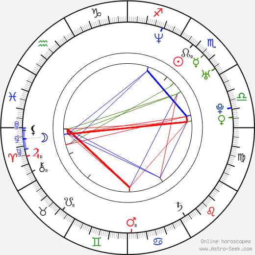 Travis Barker birth chart, Travis Barker astro natal horoscope, astrology