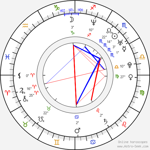Venkat Prabhu birth chart, biography, wikipedia 2024, 2025