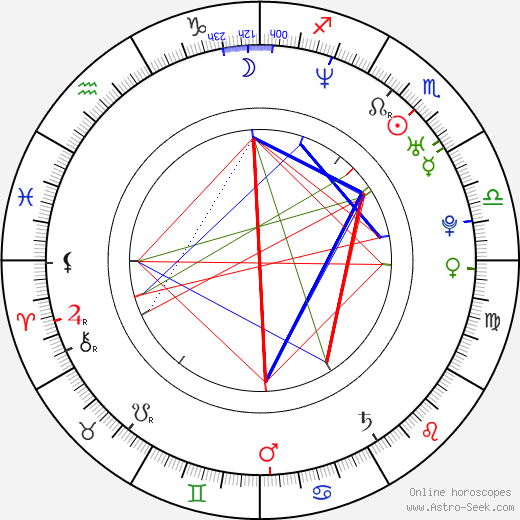 Venkat Prabhu birth chart, Venkat Prabhu astro natal horoscope, astrology