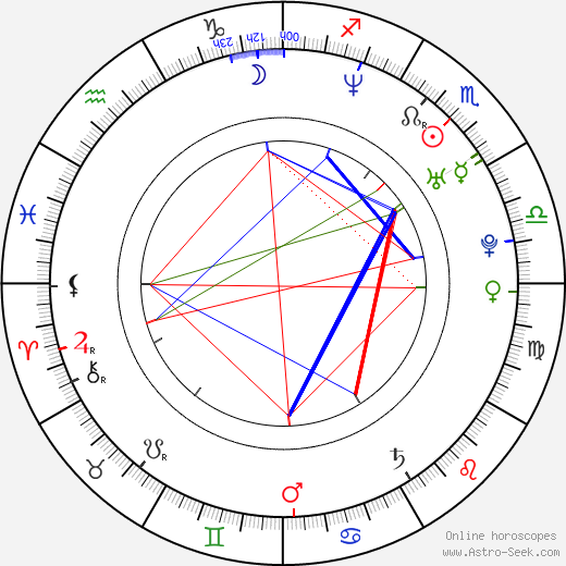 Wanda Curtis birth chart, Wanda Curtis astro natal horoscope, astrology