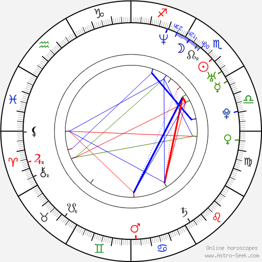 Wayne Static birth chart, Wayne Static astro natal horoscope, astrology