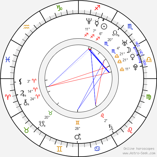 Yoly Dominguez birth chart, biography, wikipedia 2024, 2025