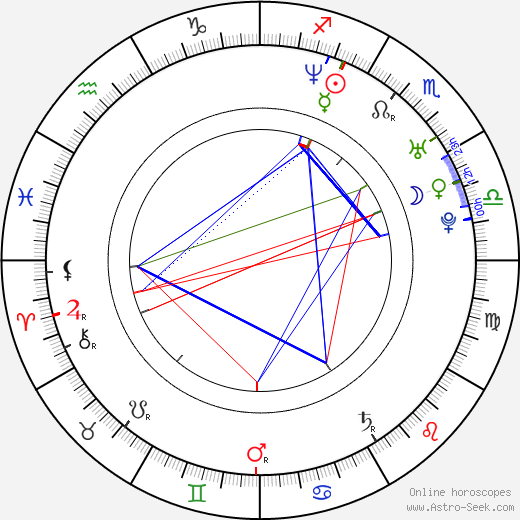 Yoly Dominguez birth chart, Yoly Dominguez astro natal horoscope, astrology