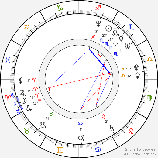 Yuki Uchida birth chart, biography, wikipedia 2024, 2025
