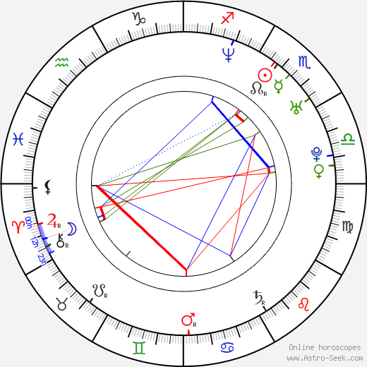 Yuki Uchida birth chart, Yuki Uchida astro natal horoscope, astrology