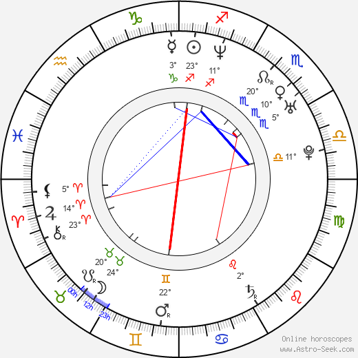 Aiko Melendez birth chart, biography, wikipedia 2024, 2025