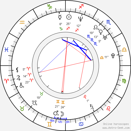 Alejandro Lozano birth chart, biography, wikipedia 2024, 2025