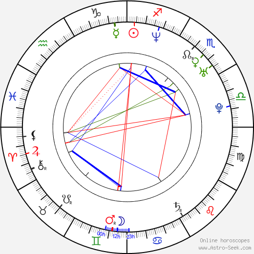 Alejandro Lozano birth chart, Alejandro Lozano astro natal horoscope, astrology