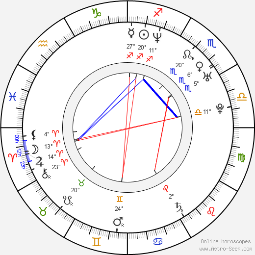 Alicia Rachel Marek birth chart, biography, wikipedia 2024, 2025