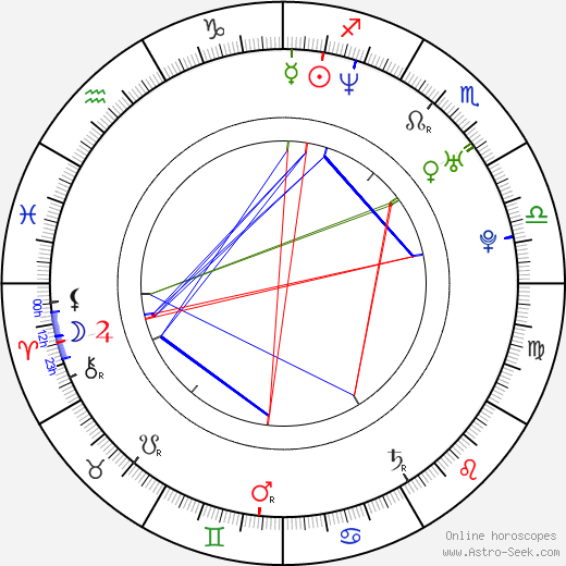 Alicia Rachel Marek birth chart, Alicia Rachel Marek astro natal horoscope, astrology
