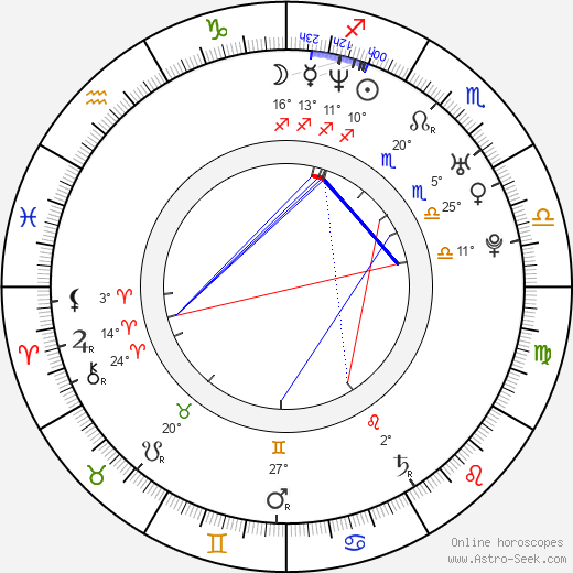 Arleth Terán birth chart, biography, wikipedia 2024, 2025
