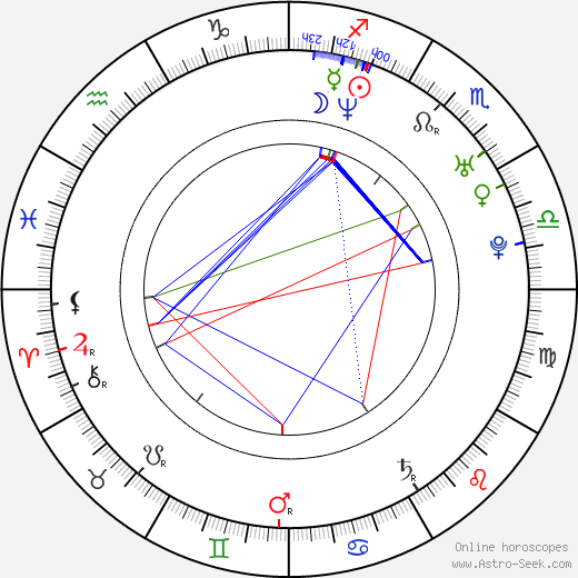 Arleth Terán birth chart, Arleth Terán astro natal horoscope, astrology