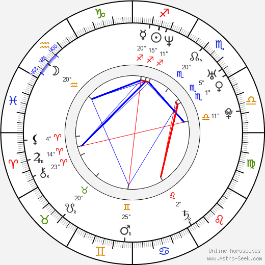 Artyom Mikhalkov birth chart, biography, wikipedia 2024, 2025