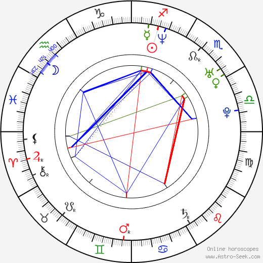 Artyom Mikhalkov birth chart, Artyom Mikhalkov astro natal horoscope, astrology