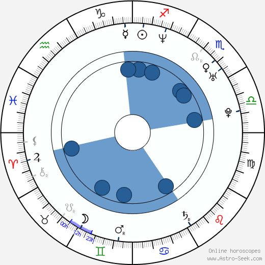 Benjamin Kowalewicz wikipedia, horoscope, astrology, instagram