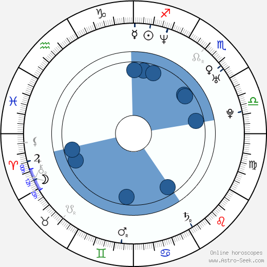 C. J. Bruton horoscope, astrology, sign, zodiac, date of birth, instagram