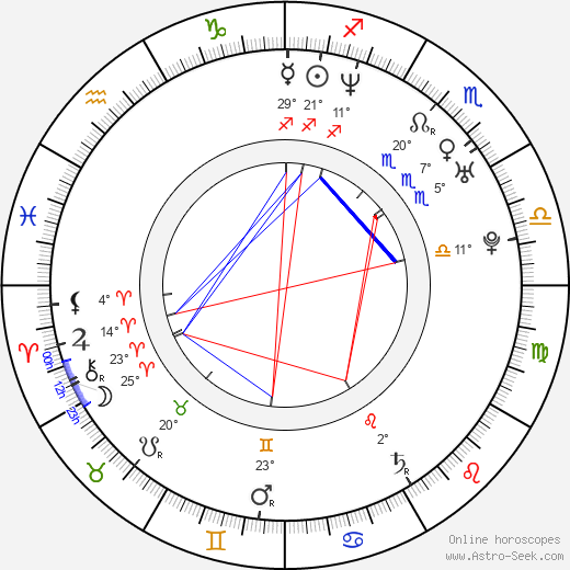 C. J. Bruton birth chart, biography, wikipedia 2023, 2024