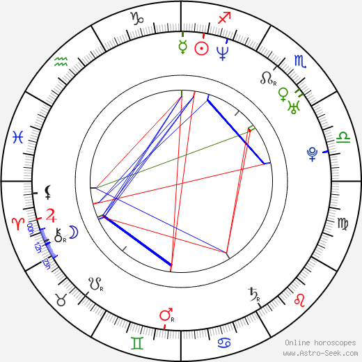 C. J. Bruton birth chart, C. J. Bruton astro natal horoscope, astrology