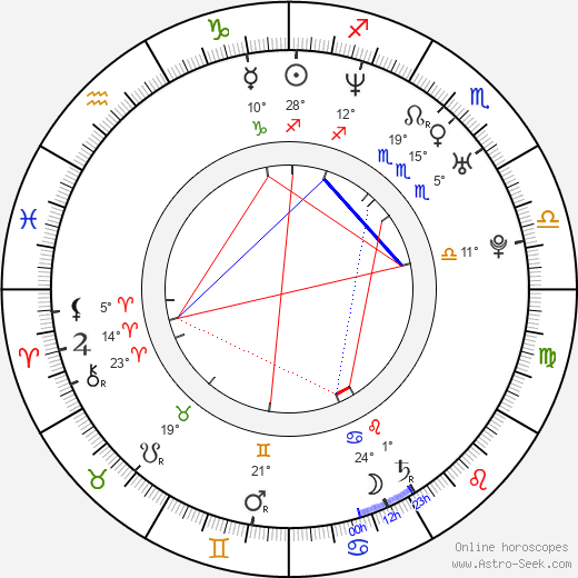 Casey Walker birth chart, biography, wikipedia 2023, 2024