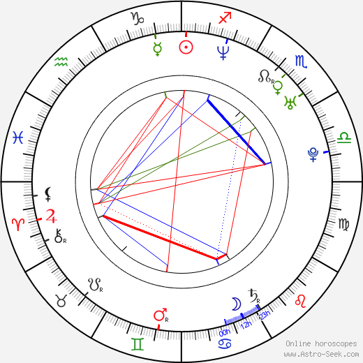 Casey Walker birth chart, Casey Walker astro natal horoscope, astrology