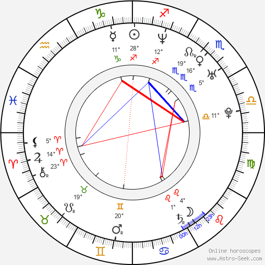 Charles Michel birth chart, biography, wikipedia 2024, 2025