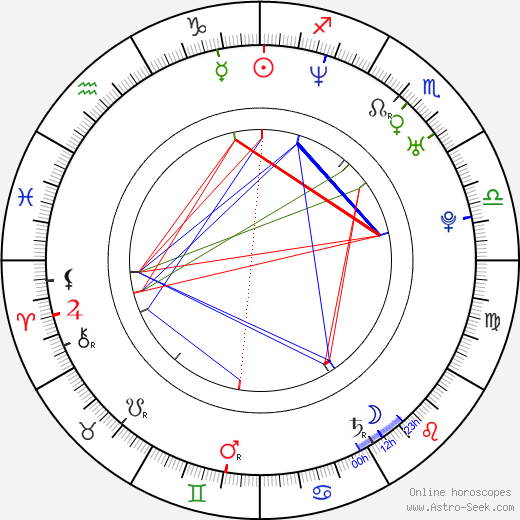 Charles Michel birth chart, Charles Michel astro natal horoscope, astrology