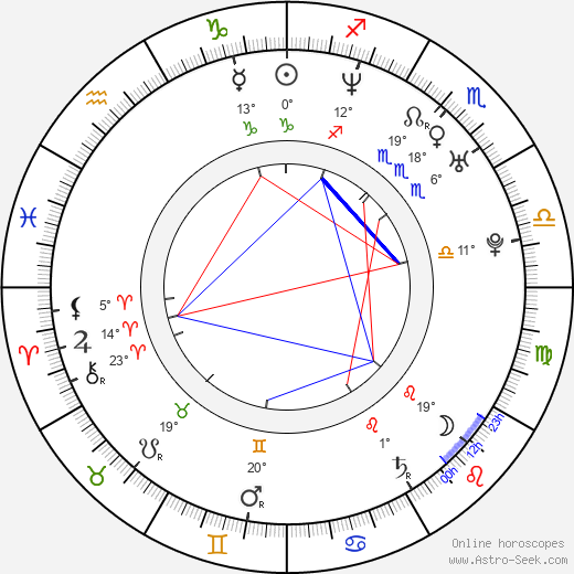 Chris Adler birth chart, biography, wikipedia 2022, 2023