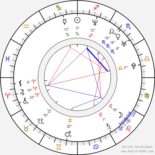 Chris Adler birth chart, biography, wikipedia 2023, 2024